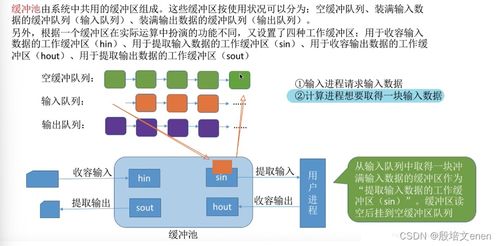 操作系統(tǒng)內(nèi)核的I/O核心子系統(tǒng)及其關(guān)鍵功能 假脫機技術(shù)、設備分配與回收及緩沖區(qū)管理