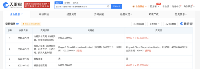 金山云旗下公司增資至4億美元 計算機軟硬件及輔助設備零售業(yè)務進一步拓展