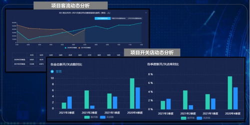 贏商tech城市商業(yè)地圖 大數(shù)據(jù)賦能商業(yè)決策與市場監(jiān)測，精準輔助商業(yè)調(diào)研